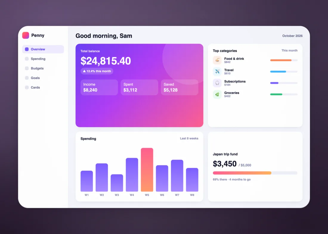 A finance dashboard, evenly lit
